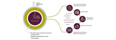 Megatrends | Volvo Group