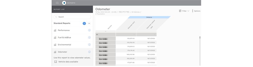 Odometer report clearance