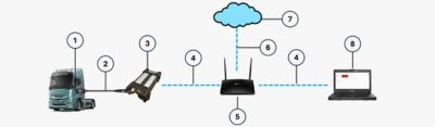 VOCOM Tough infrastructure mode