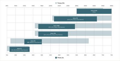 Volvo Trucks engine range | Volvo Trucks