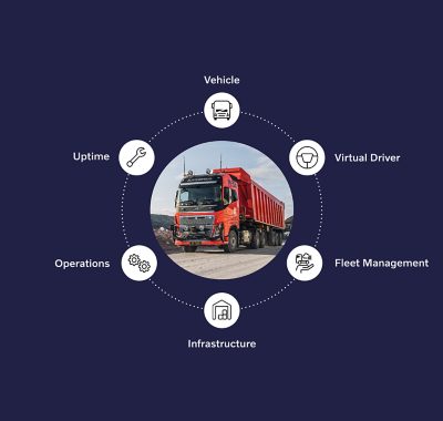 Autonomous Mining Solutions