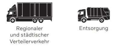 Logos für die Regionaler_Städtischer Verteilverkehr und Entsorgung Lkw