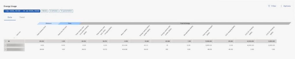 rapport dans volvo connect