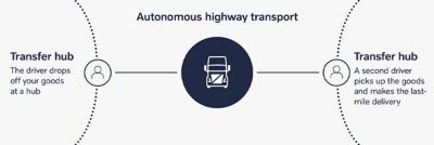 Autonomous high transport