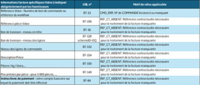 table-2