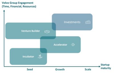 Engagement Programs in focus