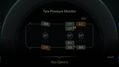 Painel com o sistema de monitoramento da pressão dos pneus mostrado.