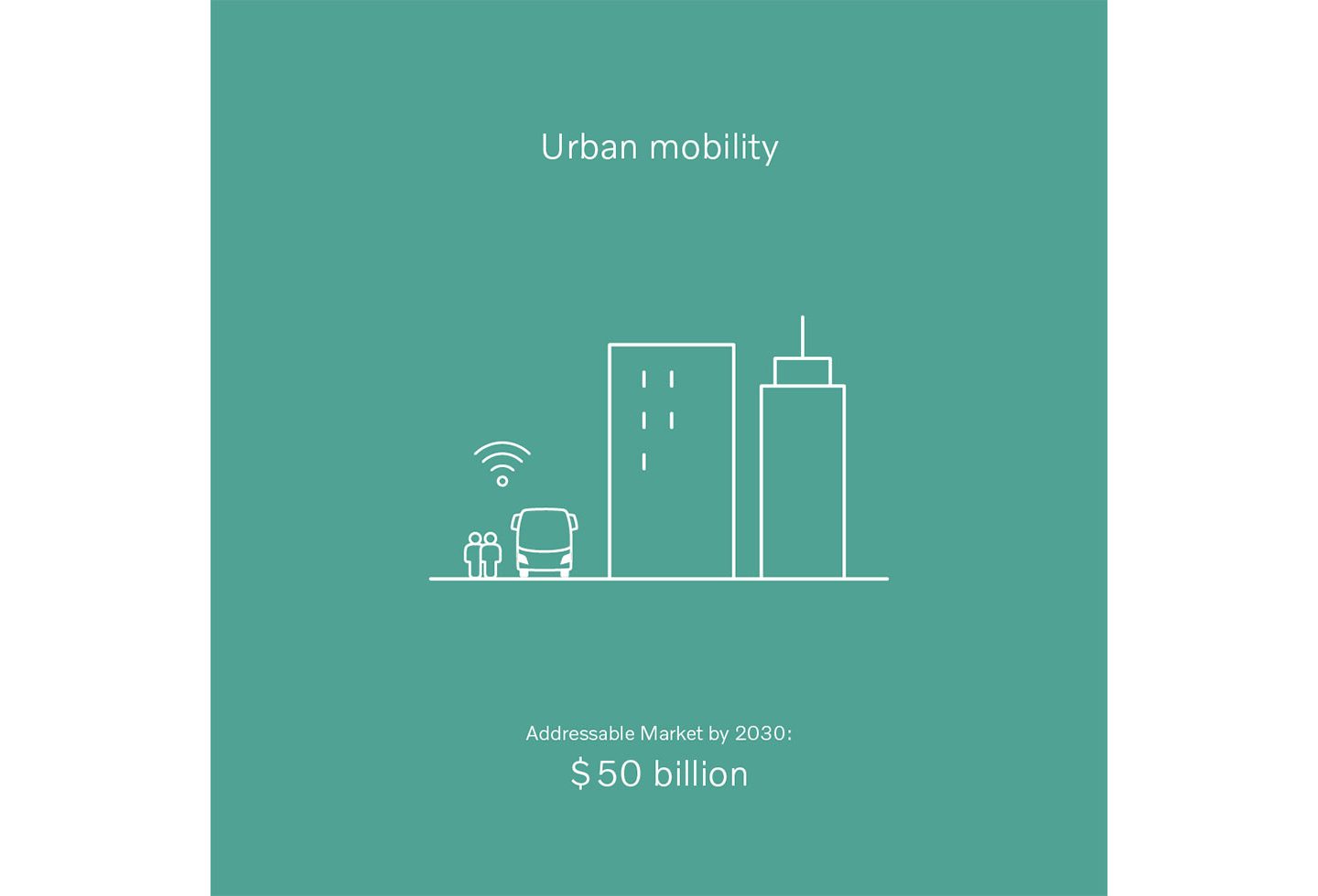 Urban mobility