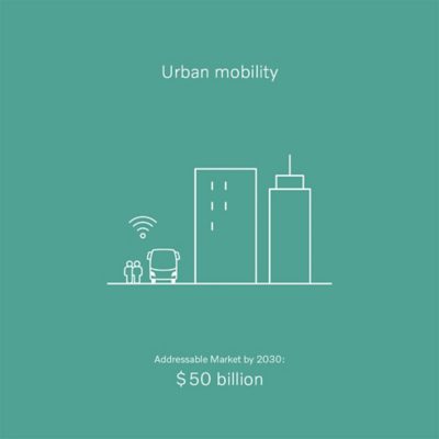 Urban mobility
