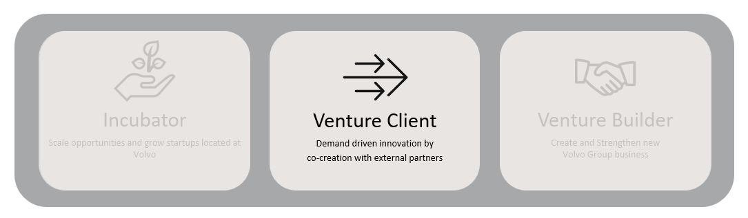 The CampX Venture Client Program 