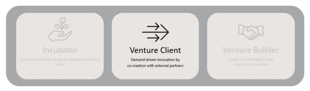 The CampX Venture Client Program 