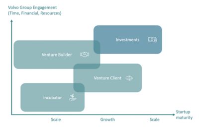 Engagement Programs in focus