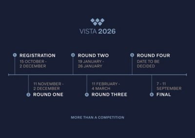Timeline