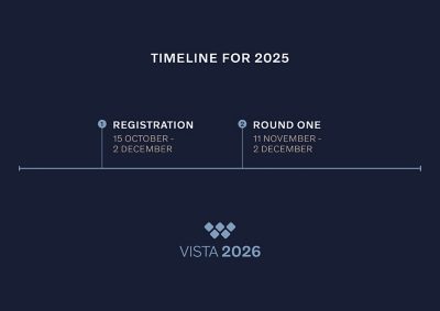 Timeline