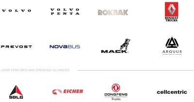 Los logotipos de la cartera de marcas de Volvo Group