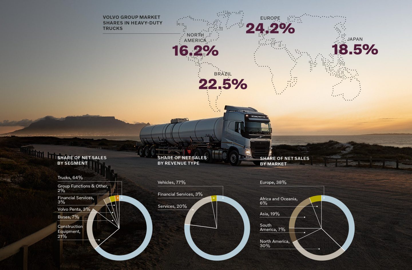 Nuevos Camiones de Construcción Volvo FMX - Mercado Vial TV