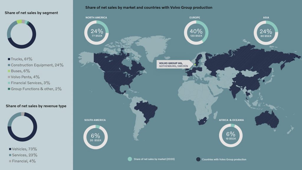 Our Global Presence Volvo Group