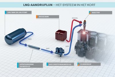 Aandrijflijn