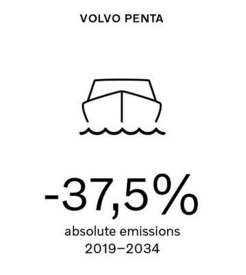 Volvo Penta