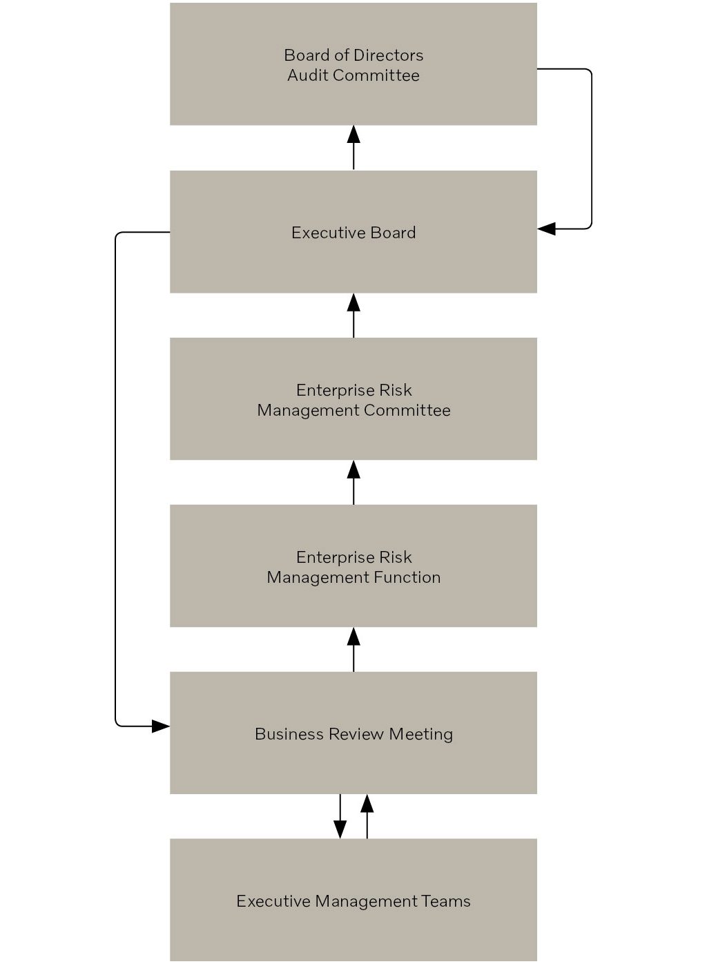 risks and uncertainties volvo group illustrative financial statements 2018