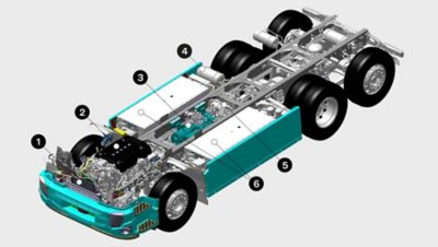 Modelul Volvo FE Electric este echipat cu componente și sisteme unice pentru autocamioanele electrice.