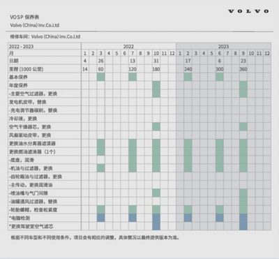 VOSP保养表