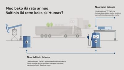 Žaliava ir bakas